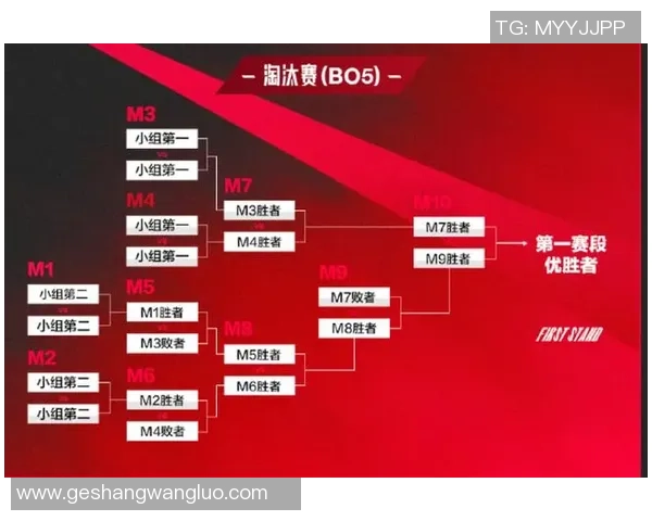 赛后复盘：IG与BLG的团队配合分析与战术探讨